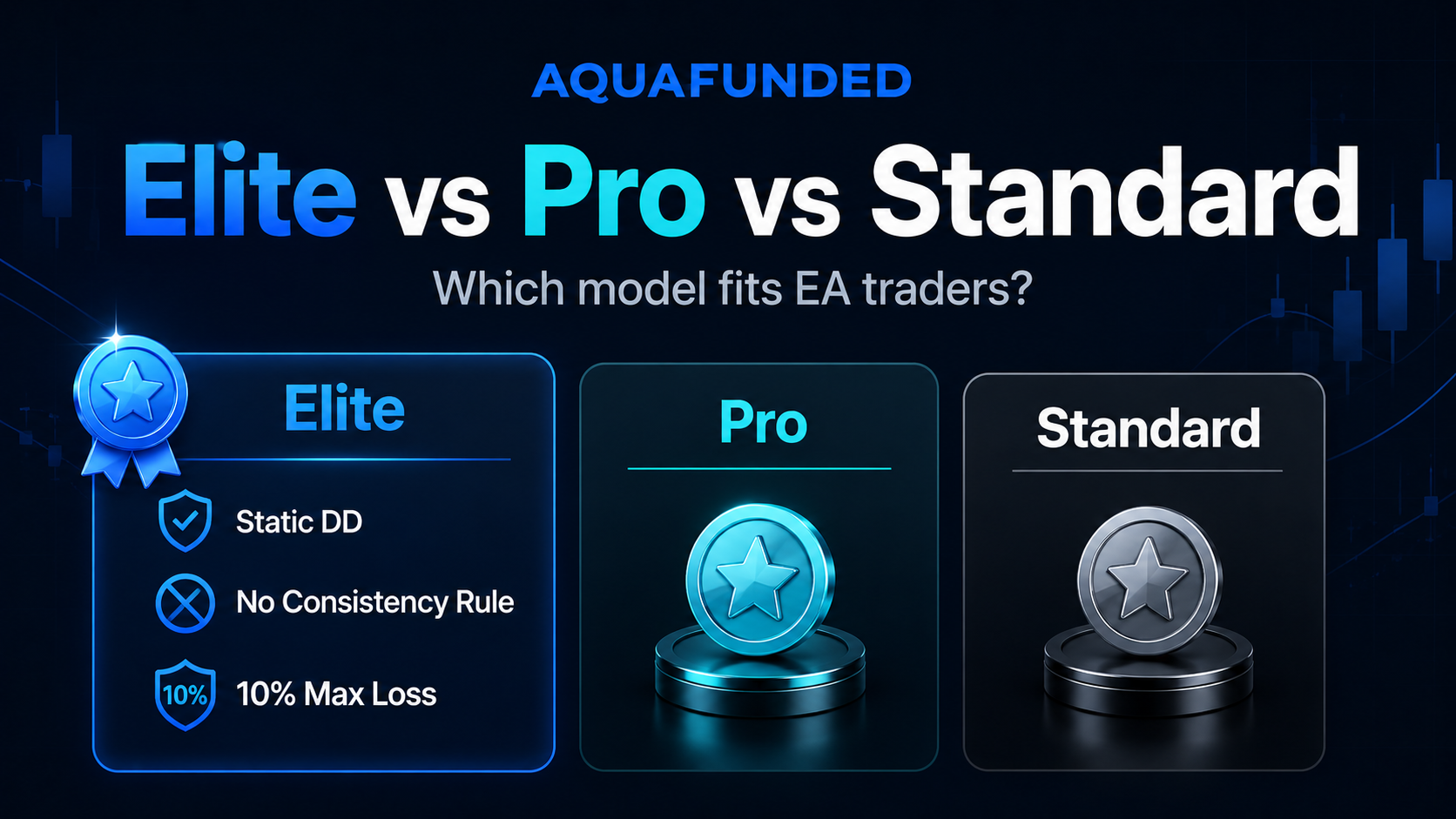 AquaFunded Elite 2-Step: The Most EA-Friendly Model Yet