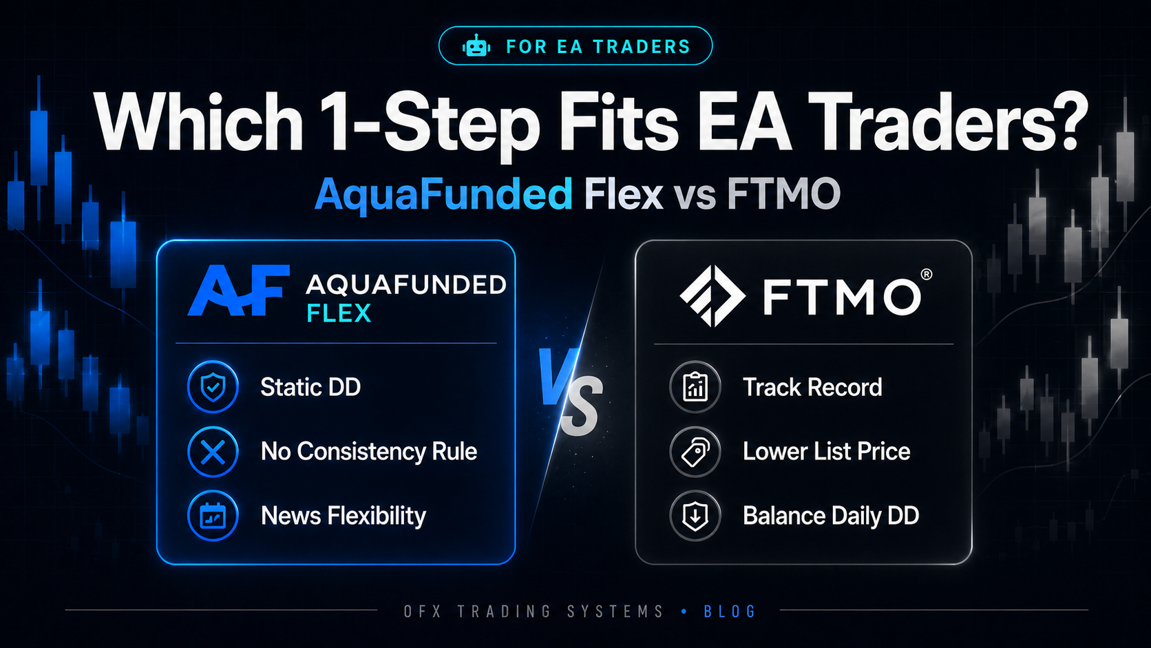 AquaFunded vs FTMO: 1-Step Challenges Compared