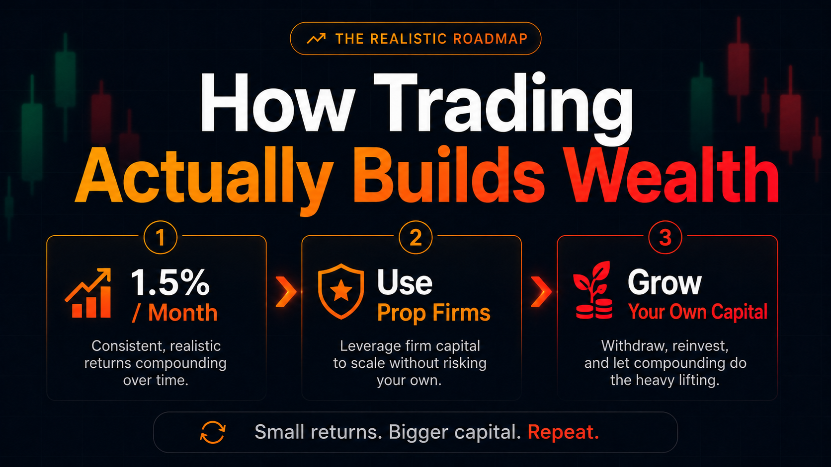 Can Trading Make You Rich? The Honest Math Nobody Shows You