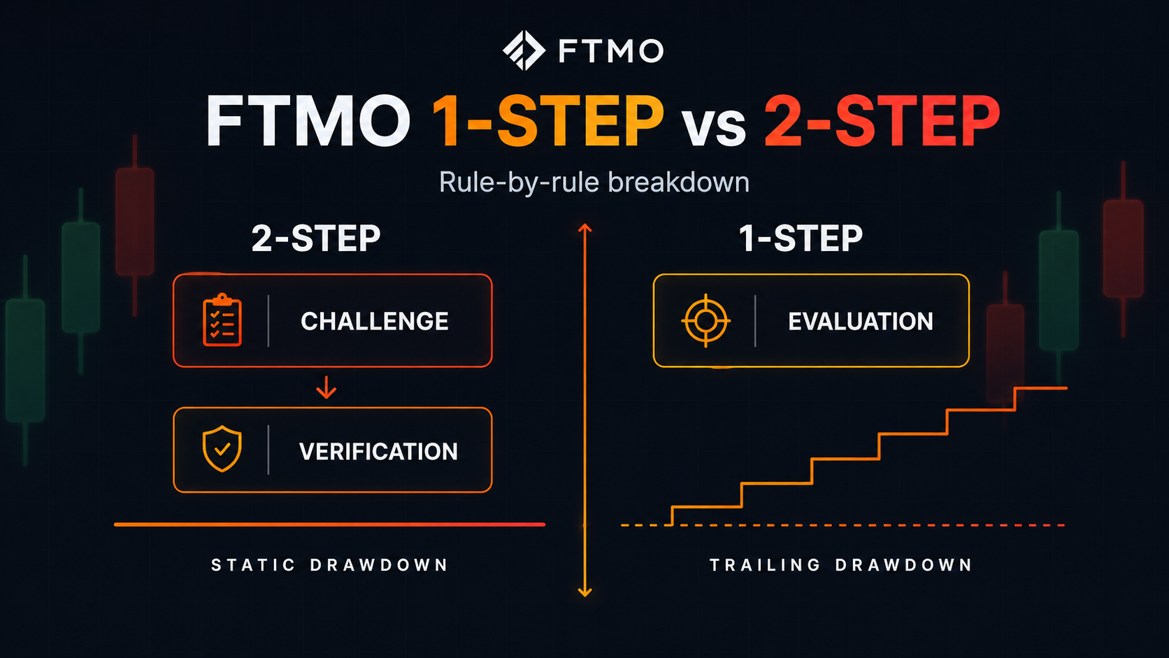 FTMO 1-Step vs 2-Step: An Honest Breakdown Before You Risk a Single Euro