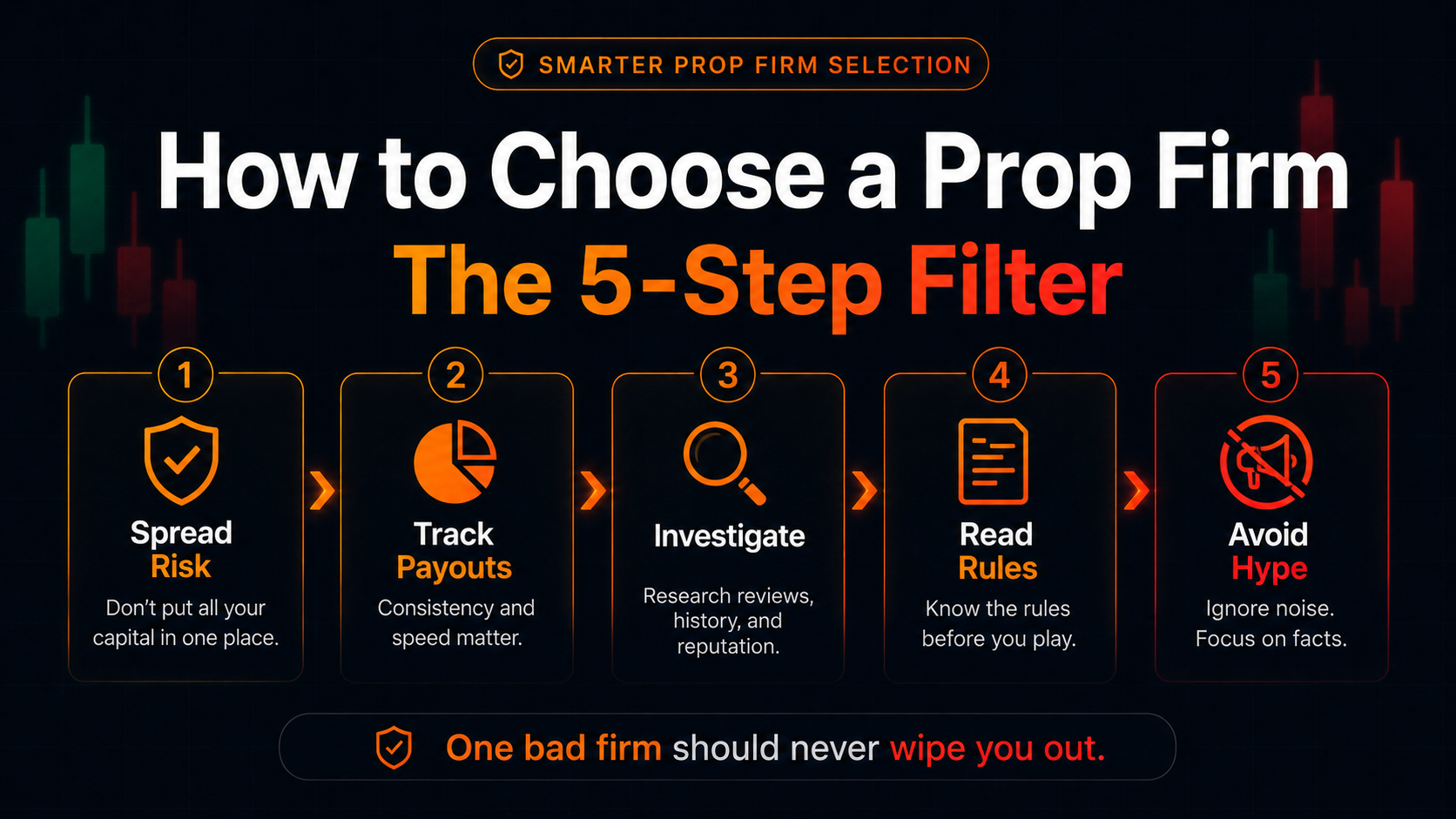 How to Choose a Prop Firm: 5 Checks Before You Buy