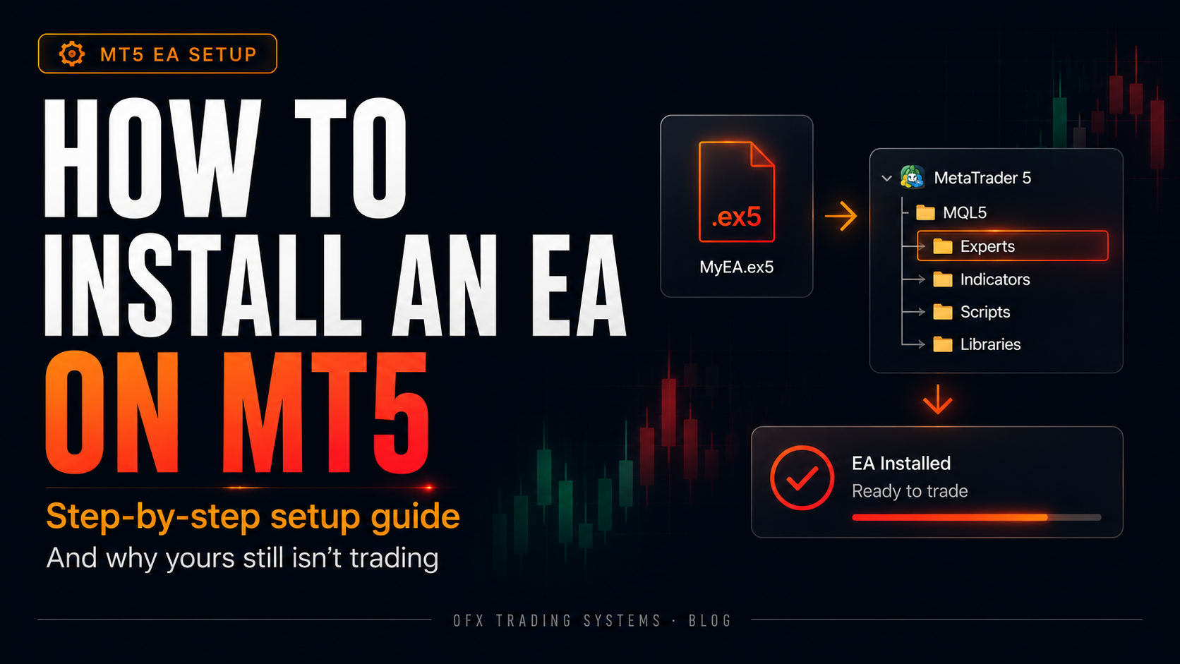How to Install an EA on MT5: Step-by-Step (And Why Yours Isn't Trading)