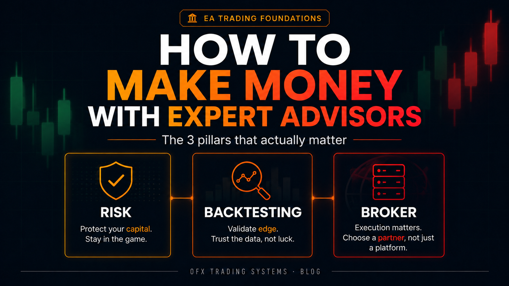 How to Make Money with Expert Advisors: The 3 Pillars That Actually Matter