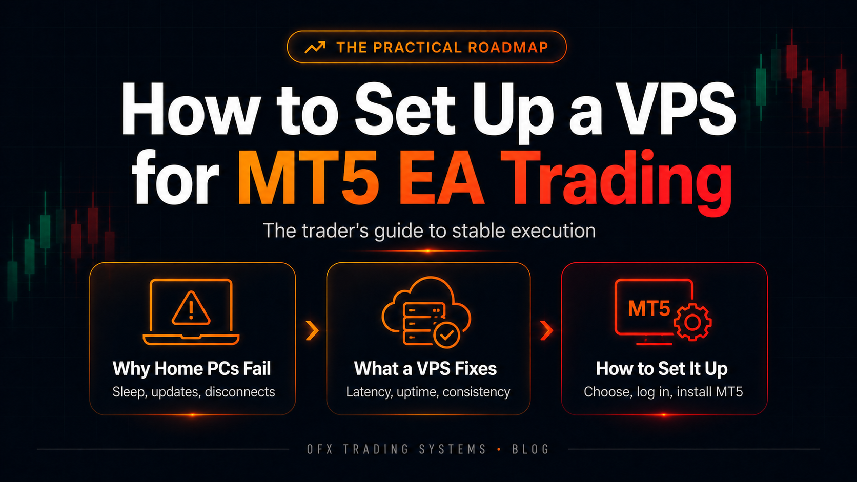 How to Set Up a VPS for MT5 EA Trading (Without Overpaying or Killing Your Edge)